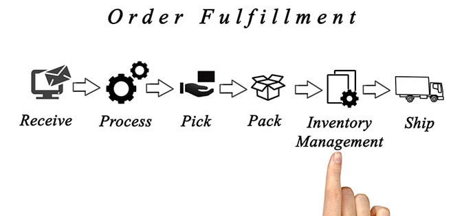 E-Commerce Fulfillment